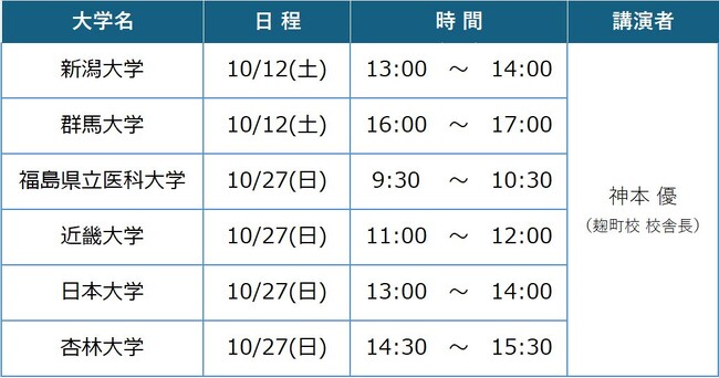 ［医学科志望者対象］河合塾麹町校 医学部医学科セミナー