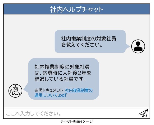 生成AIを活用した社内向けヘルプチャットシステムを導入し、DXによる業務変革と新たな企業価値の創出を目指します