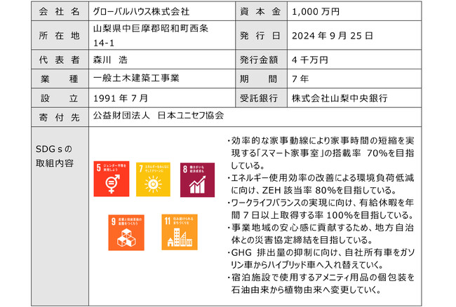 寄付オプション付私募債「山梨中銀SDGs私募債」を受託しました