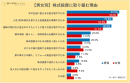 【男女別】株式投資に取り組む理由