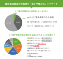 建退共「電子申請方式」アンケート