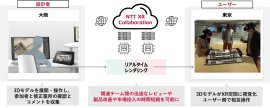 ＜「NTT XR Collaboration」での「空間再現ディスプレイ」対応イメージ図＞