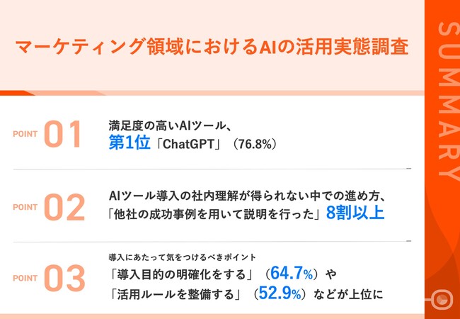 【調査でわかる、マーケティング領域へのAI導入の秘訣】導入の満足度No.1 AIツールは「ChatGPT」／社内理解を得ながら、導入を進めるポイントは？