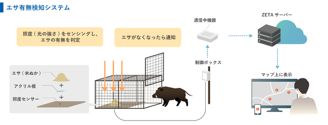 福岡県大牟田市とTOPPANデジタル、イノシシ駆除活動のDXに関する実証を開始