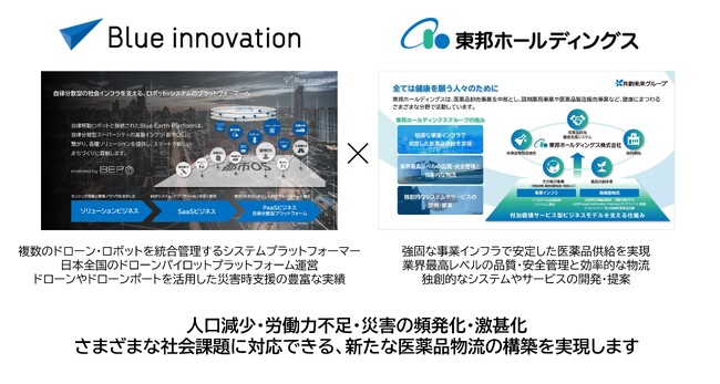 ブルーイノベーションと東邦ホールディングスが医薬品物流革新に向けた戦略的業務提携を発表