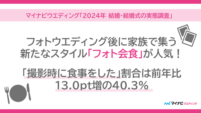 マイナビウエディング、「2024 年 結婚・結婚式の実態調査」を発表