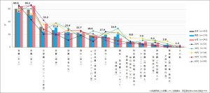 エクスクリエが 「二八（ニッパチ）の消費動向に関する調査結果」（全9項目）を発表