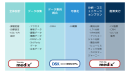 電算システムとメディックスの協業について