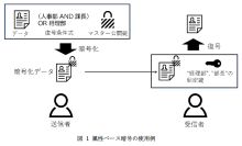 世界初、登録型属性ベース暗号における実用上不都合な条件式制限を解消 ～安全性と機能性を両立した革新的な暗号方式の実用性を向上～