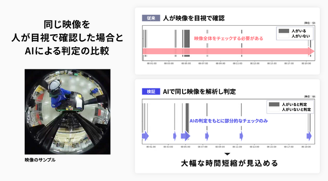 ギリア、フォークリフトの作業環境でAIを用いた安全対策を検証し、時間短縮に繋がる効率化の成果を達成