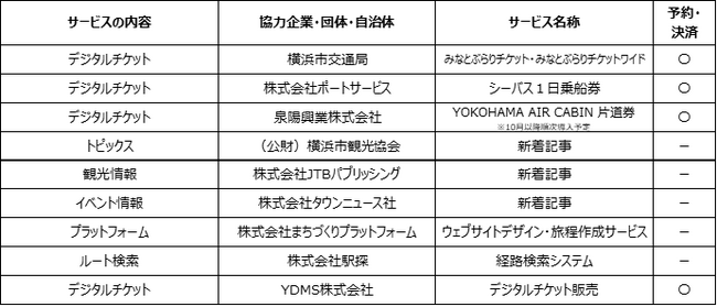 神奈川・横浜観光に特化し、利便性が大幅に向上したサービスに生まれ変わりました