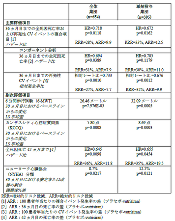 アルナイラム社、欧州心臓病学会でトランスサイレチン型心アミロイドーシス患者を対象としたVutrisiranの第III相HELIOS-B試験の良好な結果を発表