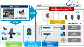 CyberMinder IoTサービス全体図