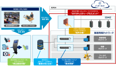 製造現場向け「OTセキュリティーアセスメントサービス」提供開始