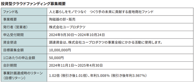 美濃焼を次世代につなげる産地商社を応援 投資型クラウドファンディング「Sony Bank GATE」新規ファンド募集（9月30日募集開始）