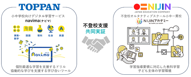 TOPPANホールディングスとNIJIN、メタバース校舎でデジタルドリルを活用した不登校支援の実証研究を開始