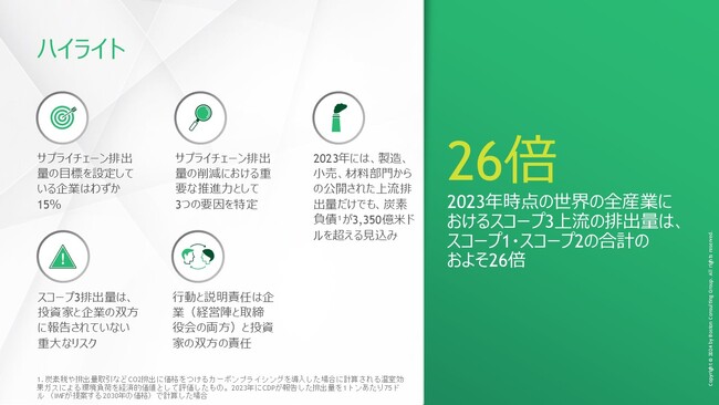 サプライチェーンにおけるCO2排出量「スコープ3」上流は自社の企業活動に伴う排出量「スコープ1・2」の26倍～BCG・CDP共同調査