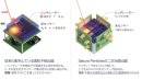 図3 検出器の説明