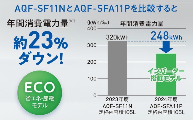 横幅36cmのセカンド冷凍庫に省エネ・静音モデルが新登場 AQUA　スリムフリーザー「AQF-SFA11P」を発売