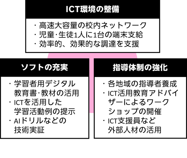 楽天モバイルが支援する「NEXT GIGA」が目指す教育の未来