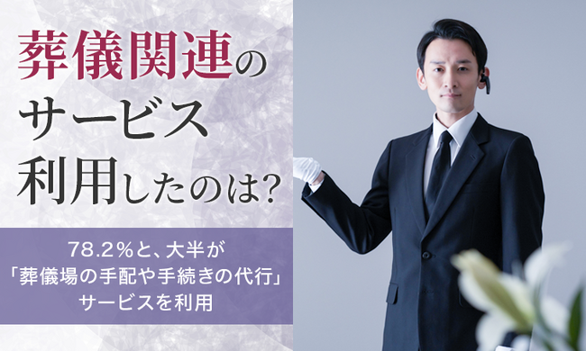【葬儀関連のサービス利用したのは？】78.2％と、大半が「葬儀場の手配や手続きの代行」サービスを利用