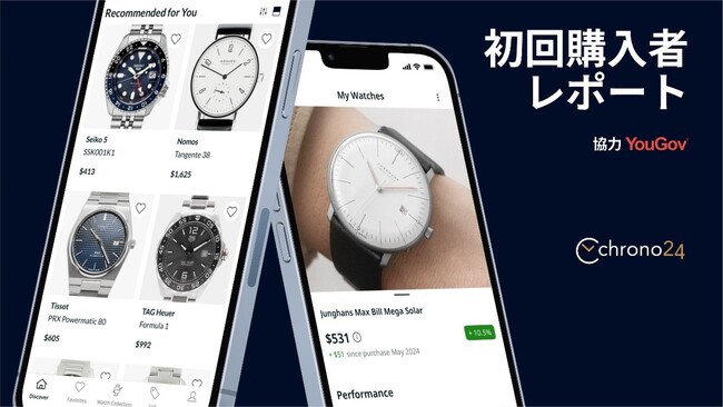 初めて高級時計を購入する際に最も選ばれているモデルはSeiko5世界最大級の高級時計マーケットプレイスChrono24が「高級時計の初購入時における動向調査」を実施
