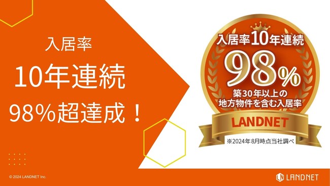 10年連続で入居率98％超達成！