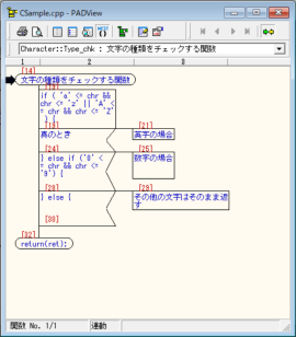 padview PAD図