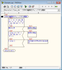ChatGPTなどAI機能を活用しC言語ソースの再利用に有効なC言語ドキュメント作成システムの新展開を発表