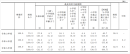 （出典：厚生労働省「令和５年度雇用均等基本調査/育児のための所定労働時間の短縮措置等の制度の有無及び最長利用可能期間別事業割合」より）