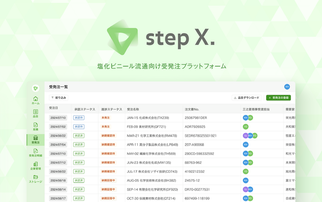塩ビ産業向け次世代型受発注プラットフォーム「step X.」開発で三菱商事と協業
