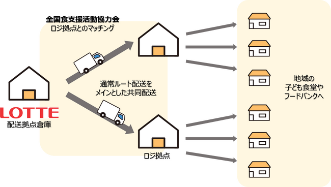 令和6年度食品ロス削減推進表彰 審査委員会委員長賞を受賞!