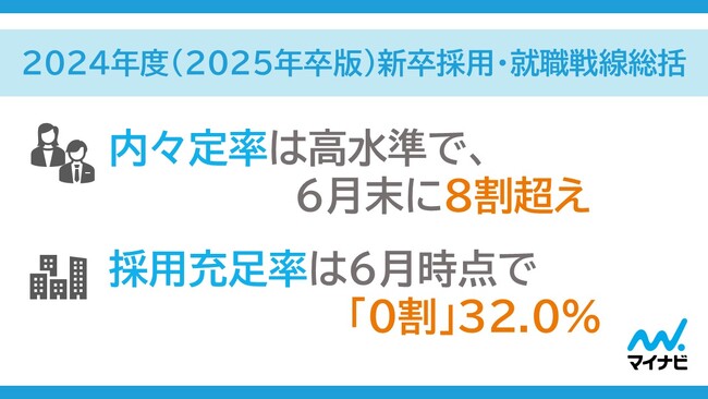 「2024年度(2025年卒版)新卒採用・就職戦線総括」を発表