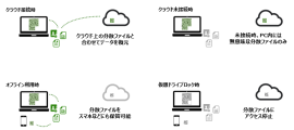 ZENMU Virtual Drive概念図