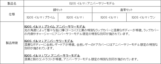 加熱式たばこ「IQOS イルマ i シリーズ」より、数量限定10周年記念モデル 「IQOS イルマ i アニバーサリーモデル」を2024年10月1日（火）より順次発売