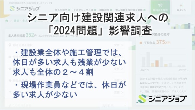 シニア向けの建設現場作業員の求人、休日の多い求人はまだ少ない傾向