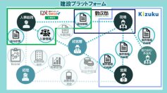 建設現場の勤怠管理をより便利に　施工管理アプリからつながる労務管理を提供