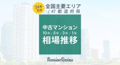 「マンションレビュー」2024年8月　全国中古マンション相場推移を発表