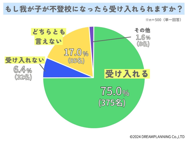 もし我が子が不登校になったらどうする？みんなの意見は？【アンケート結果発表】
