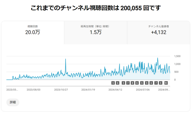 YouTube『ナイルTV/SEO相談室』視聴回数20万回突破のお知らせ