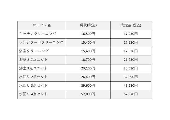 『おそうじ革命』 一部サービスの価格改定のお知らせ