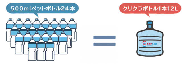 「暮らしのお役立ち企業」が取り組む３R　お客様とともに持続可能な社会の実現を目指して