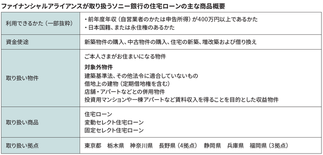 ファイナンシャルアライアンスへの住宅ローン媒介業務の委託開始について