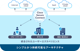 Cisco Secure Connect