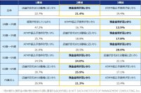 マイナス金利解除後、全体の2割が「0.25％の金利で預け替えを検討」と回答　預金金利上昇により預金移動が活発化する可能性が明らかに