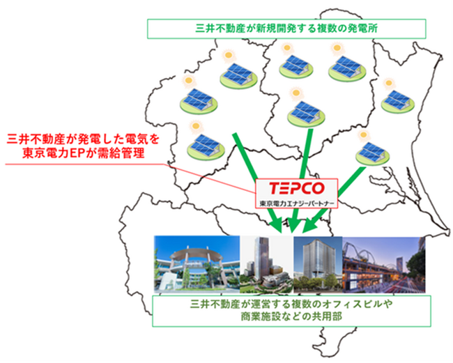 三井不動産×東京電力エナジーパートナー　新規太陽光発電による再エネ導入拡大に向けて事業提携