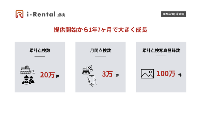 建機の点検表・修理伝票をペーパーレス化する「i-Rental 点検」累計点検写真登録数が1,000,000件を突破