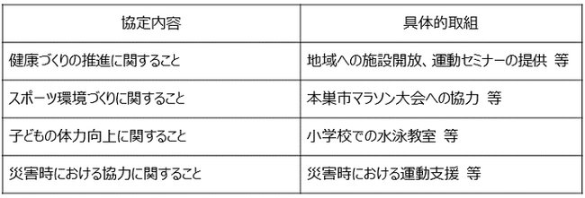 岐阜県本巣市と「健康増進等に関する包括連携協定」を締結