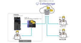 東芝テックのクラウド型ストレージサービス「Collastorage」とアイ・オー・データのNAS「LAN DISK」が連携