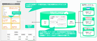Excel型BIで簡単データ抽出！「SMART DATA COLLECTOR」のBI機能がリニューアル！